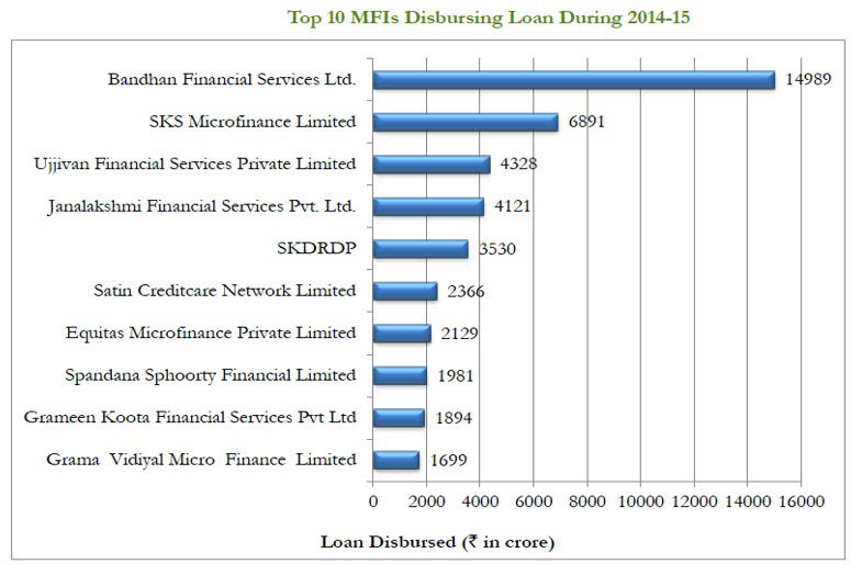 MFI loan