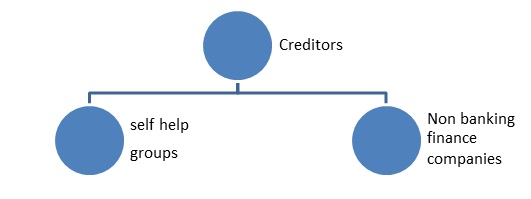 creditors